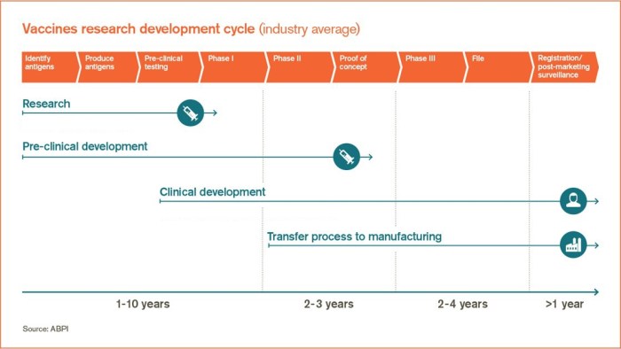 Vaccine Process_GSK